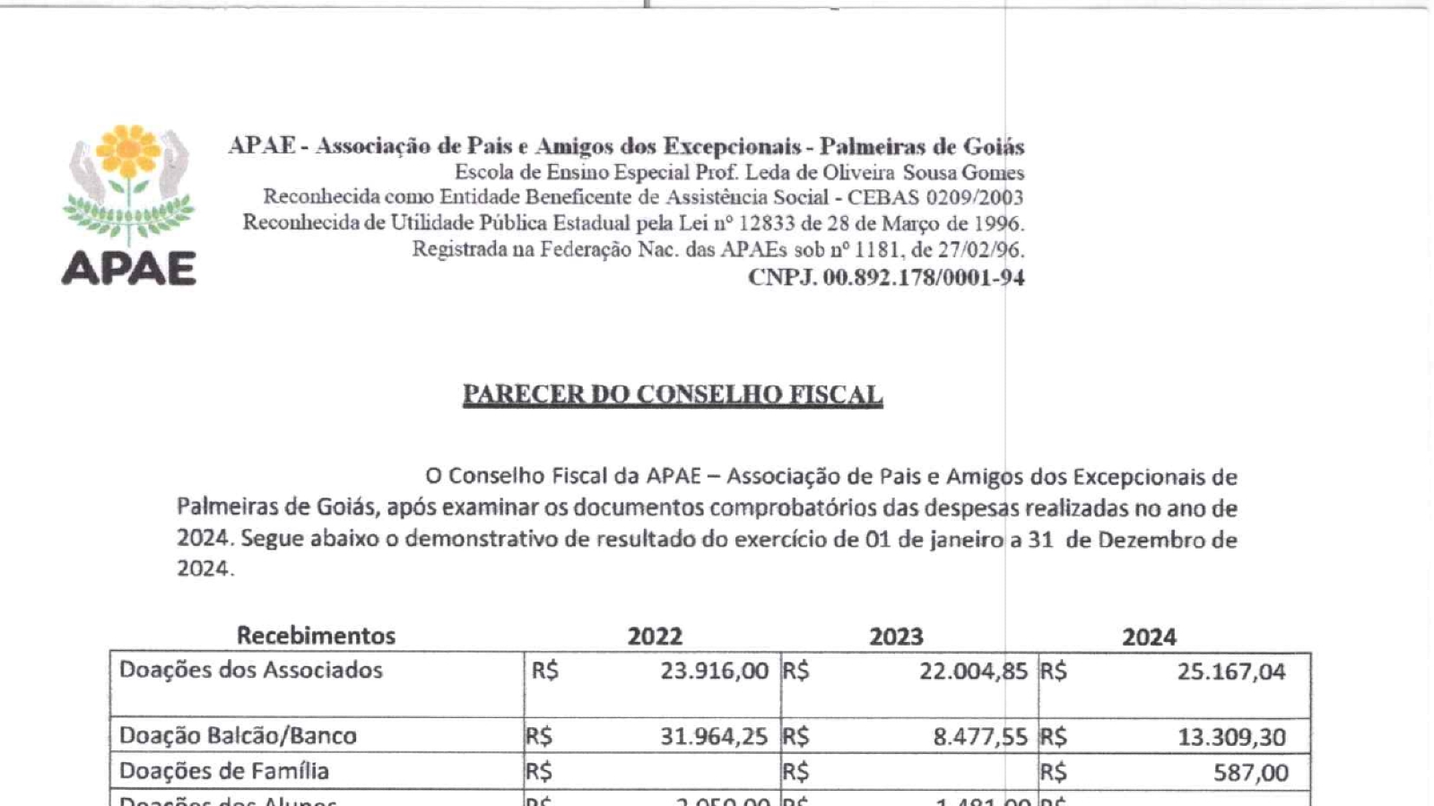 PARECER DO CONSELHO FISCAL DE 2024