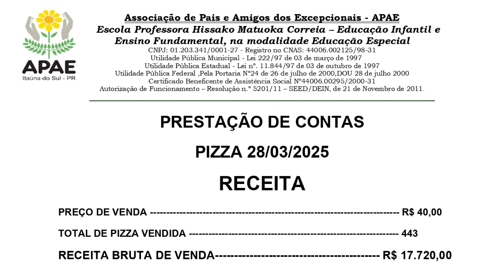 PRESTAÇÃO DE CONTAS PIZZA 28/03/2025