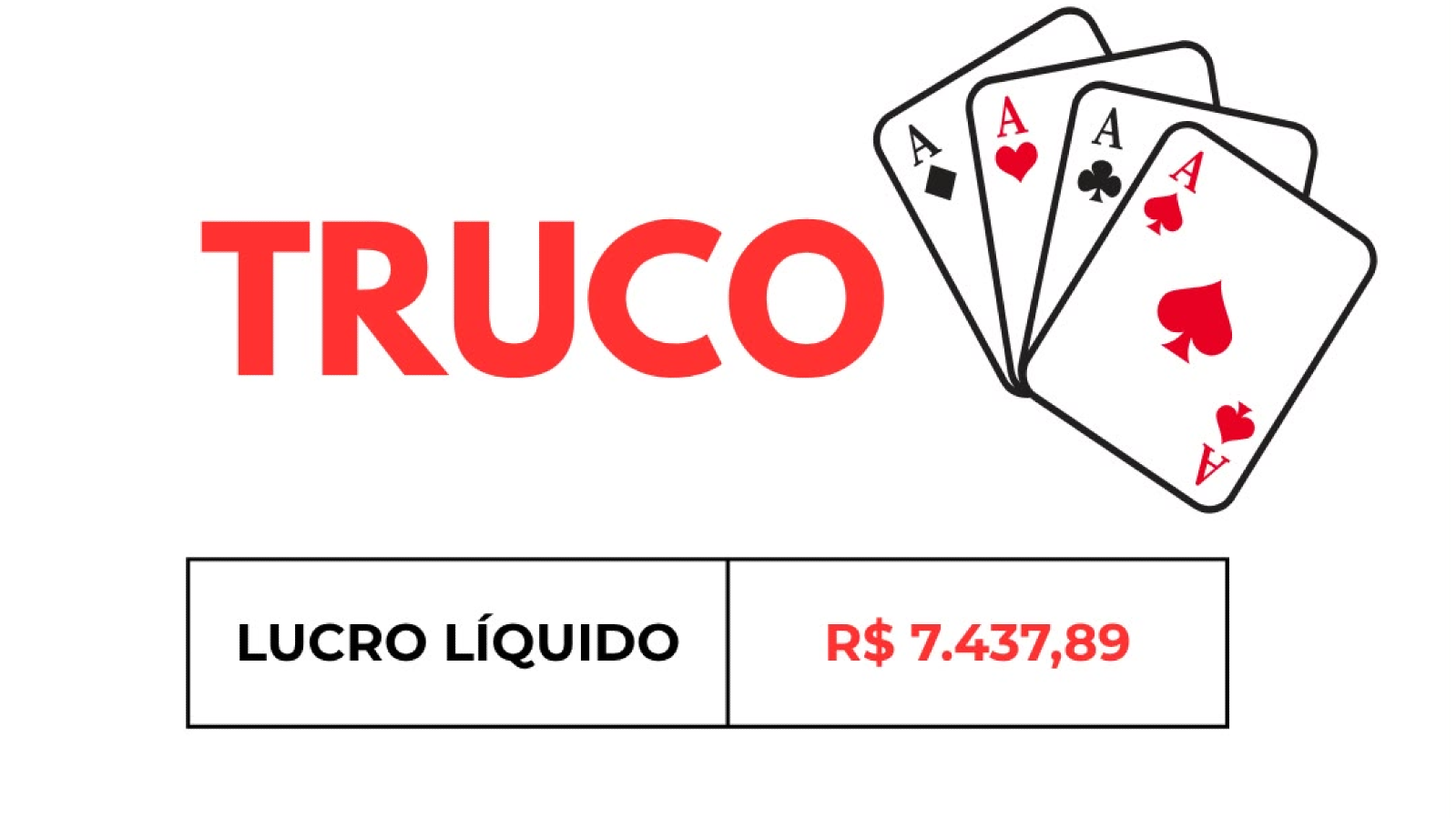 Torneio de Truco da APAE arrecada R$ 7.437,89 de lucro líquido