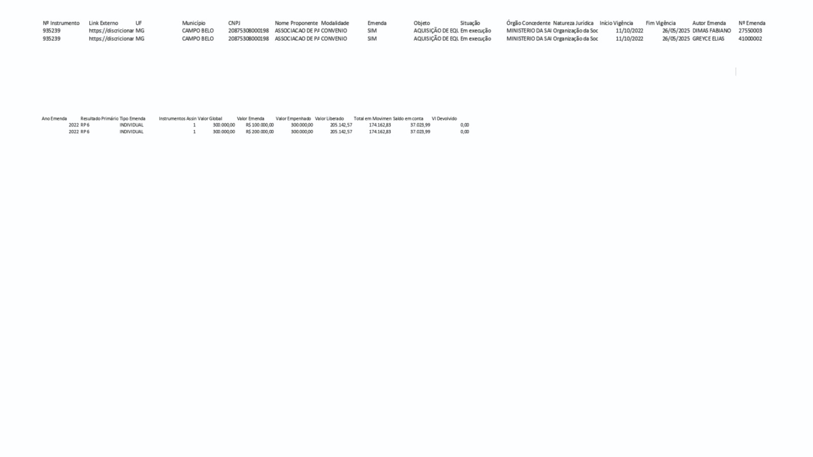Indicação de Emenda Parlamentar
