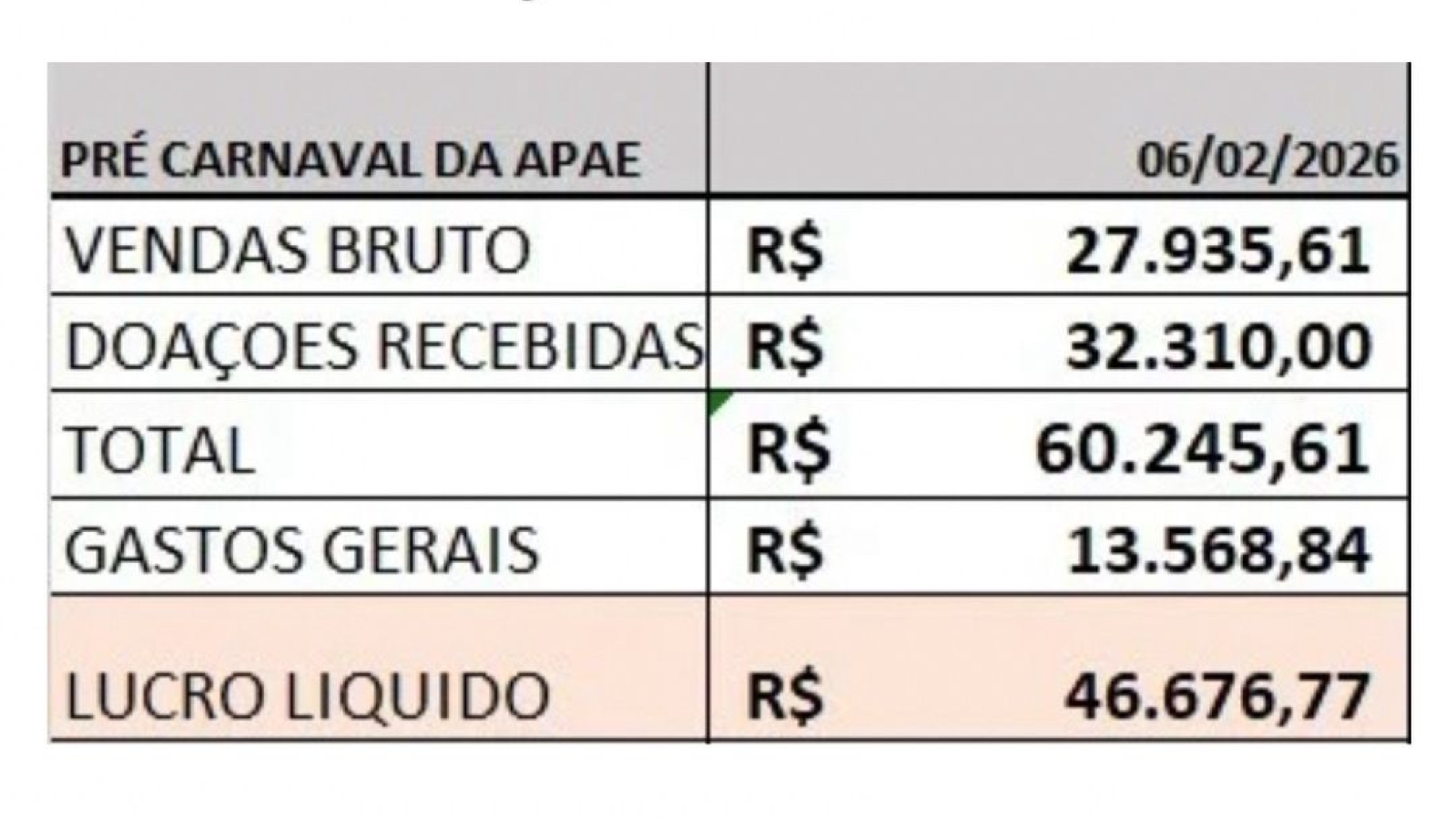 PRESTAÇÃO DE CONTAS – PRÉ CARNAVAL SOLIDÁRIO DA APAE 2026
